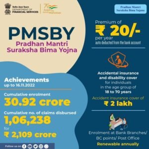pradhan mantri suraksha bima yojana PMSBY