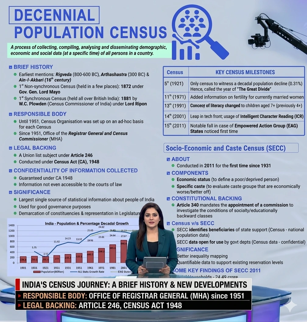 Census 2027