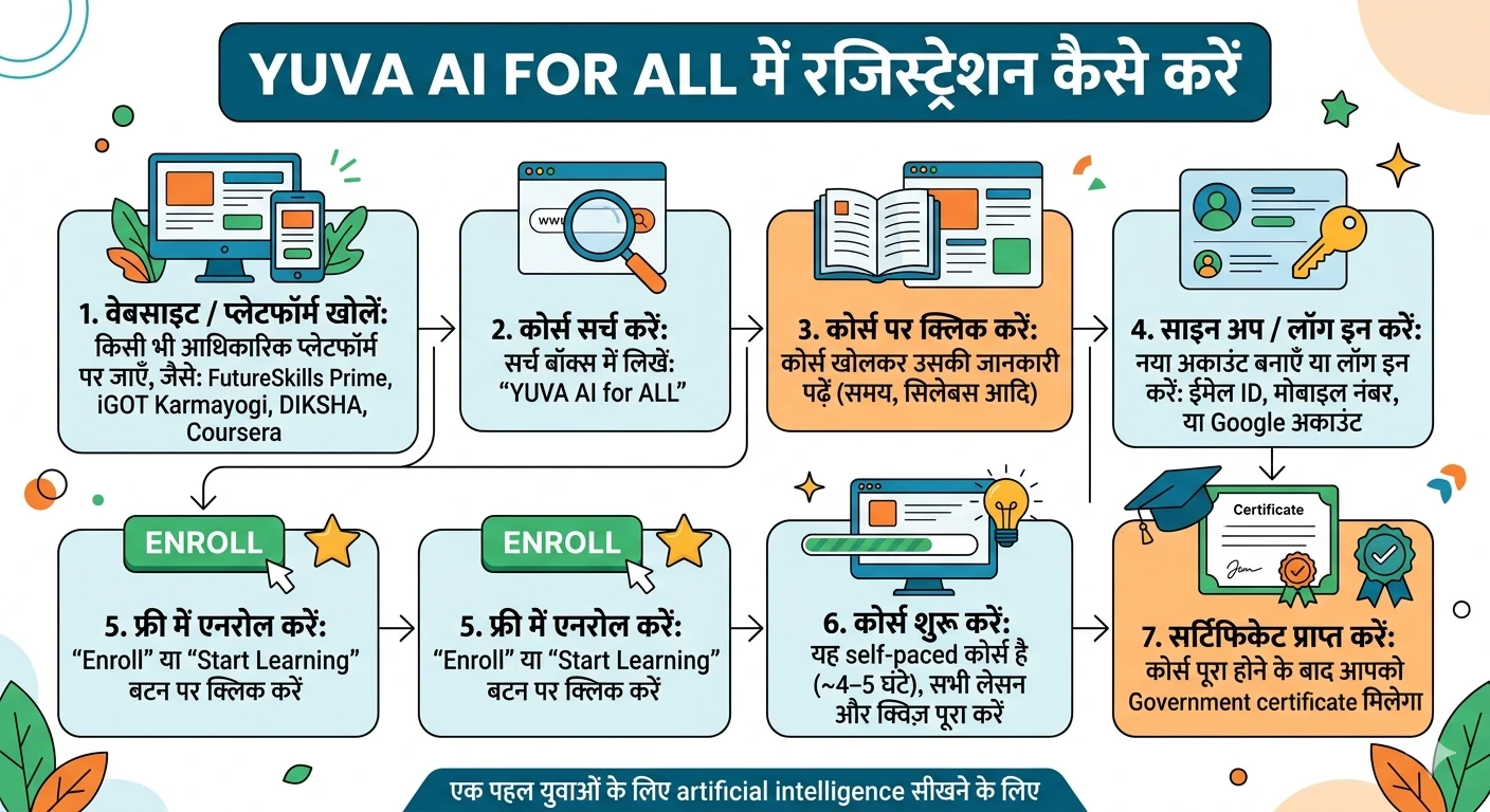 Yuva ai
