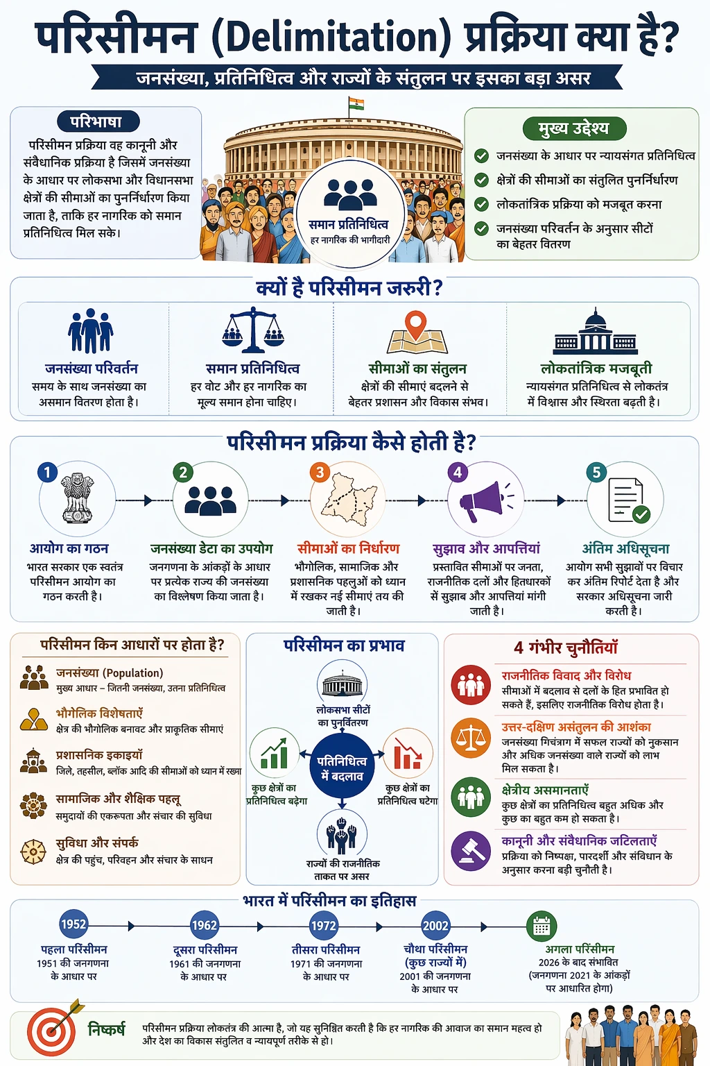 Delimitation