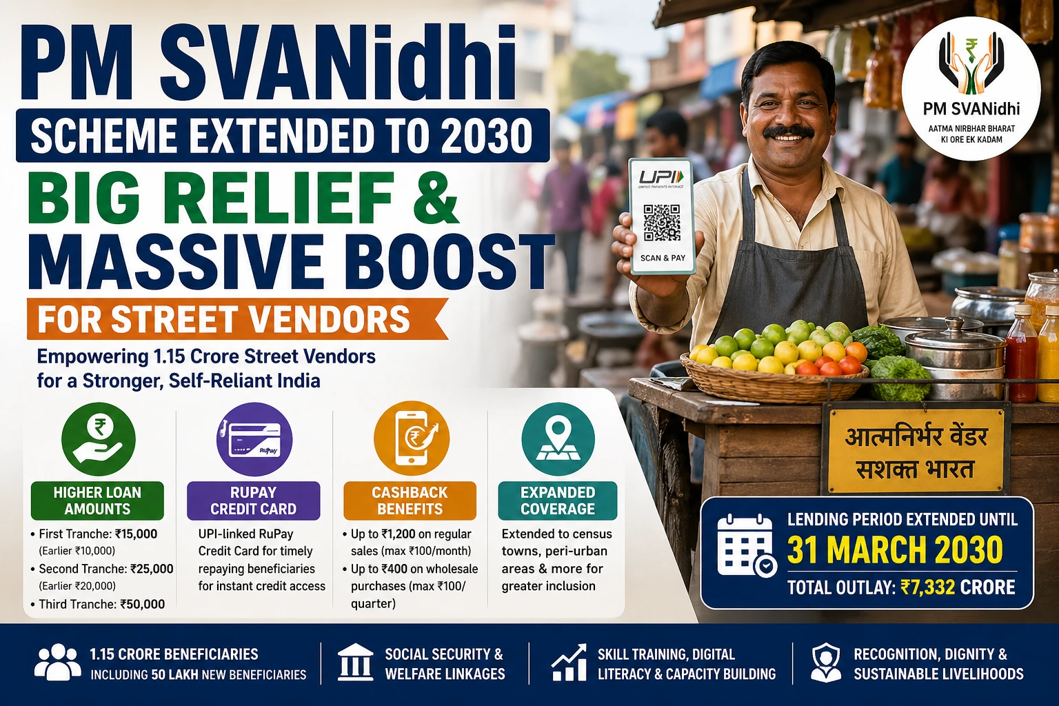 PM SVANidhi