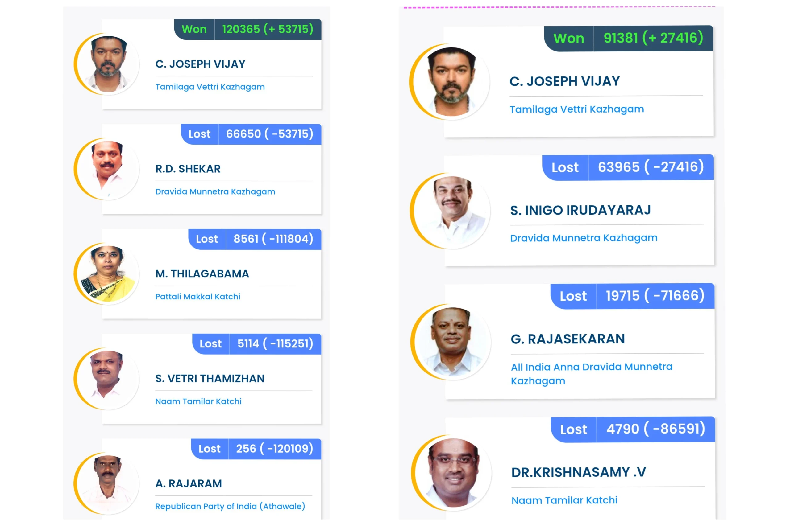 Vijay