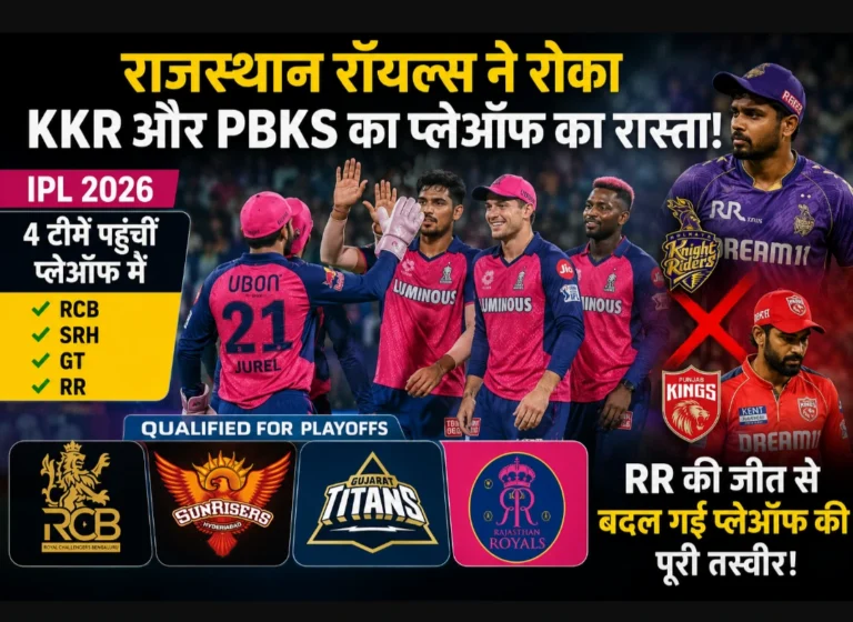 IPL 2026 Playoff  रेस: राजस्थान रॉयल्स ने KKR और PBKS का सपना तोड़ा, RCB-SRH-GT के साथ अंतिम-4 में बनाई जगह