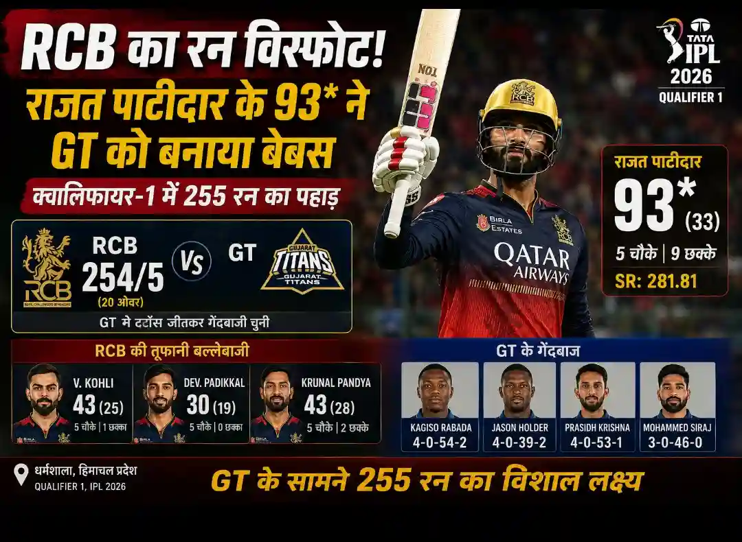 RCB vs GT Qualifier 1 2026