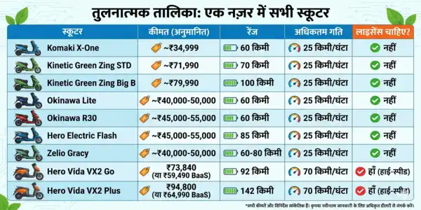 इलेक्ट्रिक स्कूटर