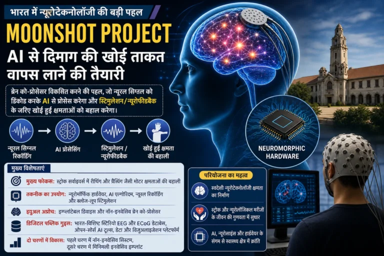 Moonshot project
