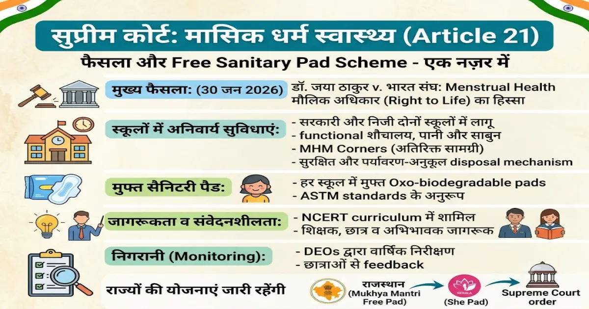 Free Sanitary Pad Scheme